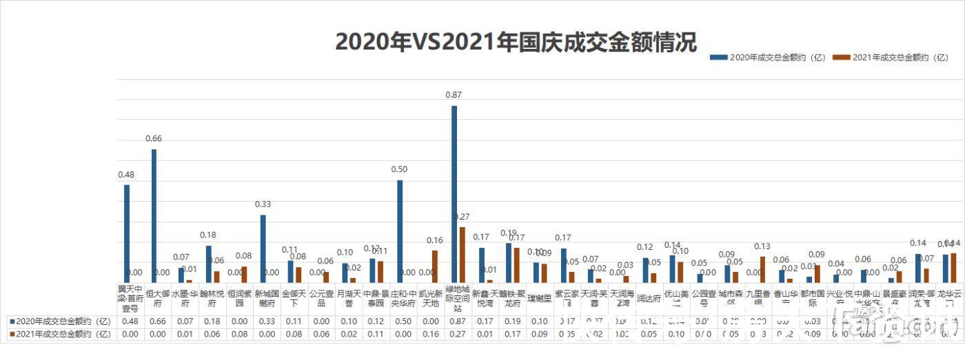 城区|国庆假期萍乡哪个楼盘卖得好？来看这份解密……