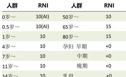  你缺乏维生素D吗？专家：缺维生素D有此些危害，别忽视了