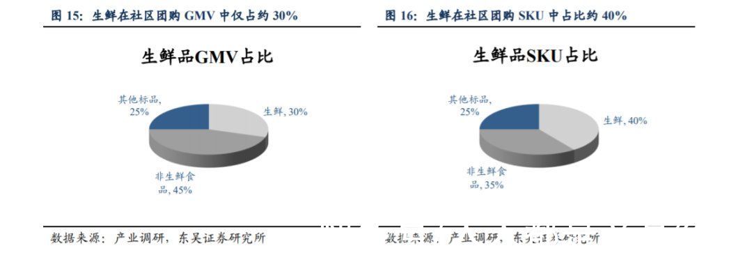 生鲜|10元10斤的洗衣液，会打响社区团购盈利第一枪吗