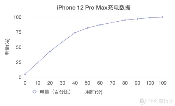 Max|这次iPhone在摄像和外观上的升级让我不能不买——iPhone 12 Pro Max使用感受