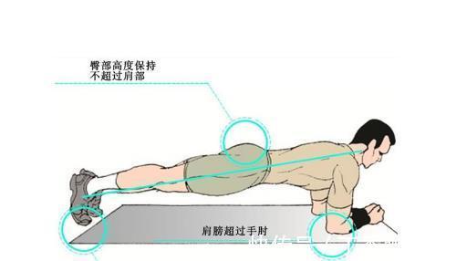 运动|如何锻炼核心肌肉?2步健身,练出发达的核心力量