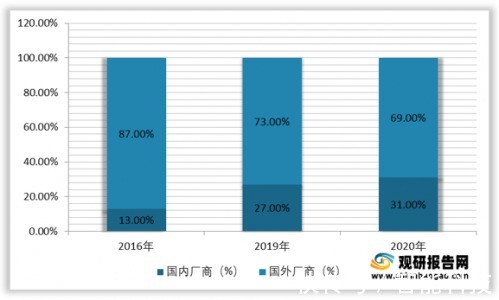 可穿戴设备|“双碳”目标下，智能传感器行业发展前景广阔