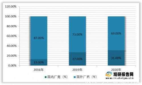 可穿戴设备|“双碳”目标下,智能传感器行业发展前景广阔