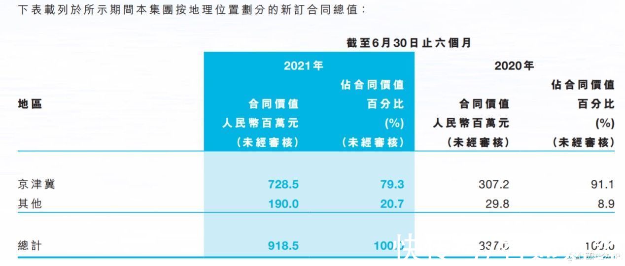 行业|政策调控有望边际放松，稳健发展的中国天保集团（01427）值得关注