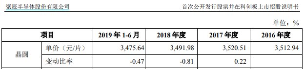 普冉股份研发人员薪酬显著低于同业，经营可持续性存疑