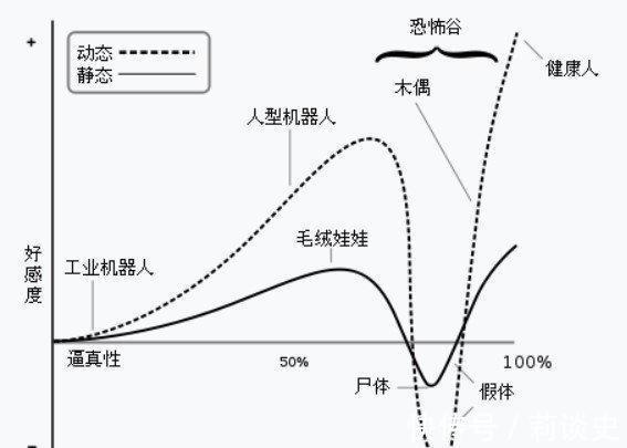 有人味|困惑、惊讶、微笑表情逼真，为何最有人味的机器人还是让人害怕？