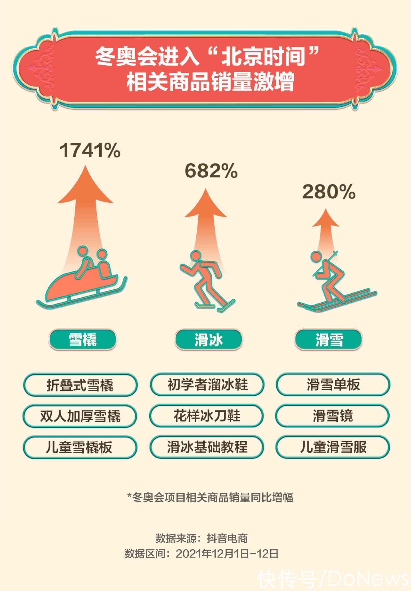 洛克菲勒写给儿子的38封信|抖音电商“双12”数据：国潮专区获赞1.03亿次，新农人商家数量同比翻倍