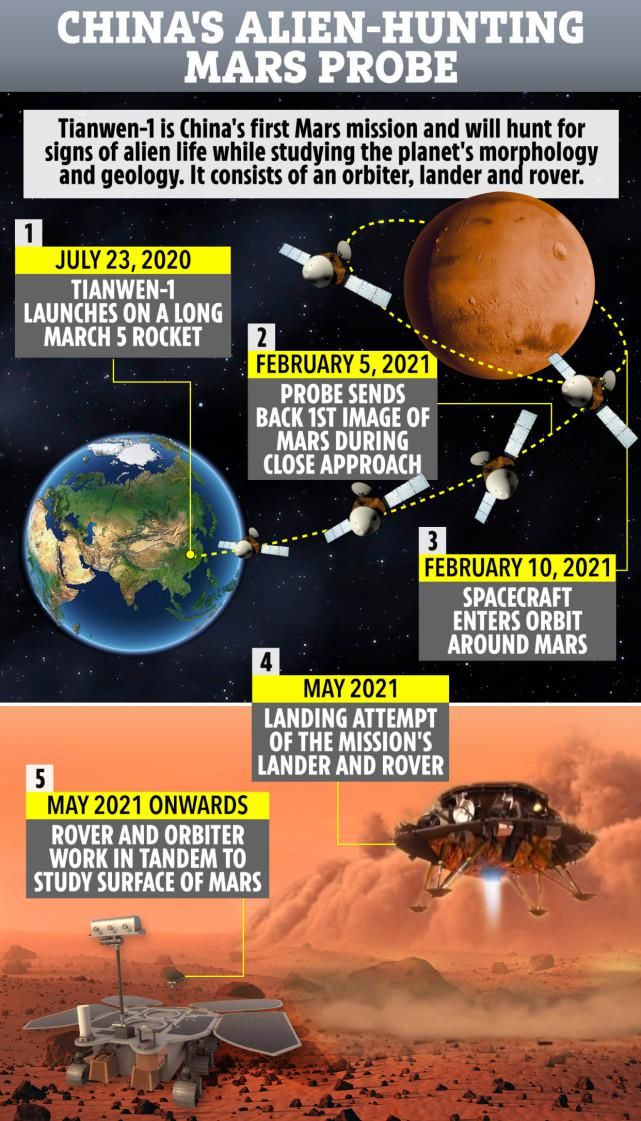 探测 今天,“天问一号”做到了你们最不想看到的样子!