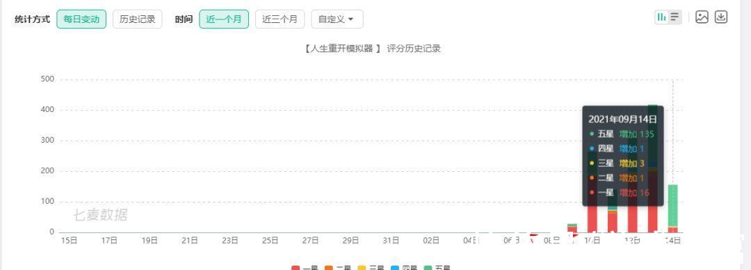 开发者|人生重开惨遭山寨，原作者被喷谁来保护他的权益？