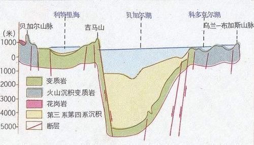 贝加尔湖水淡水很丰富，能直接饮用，可以引到中国吗