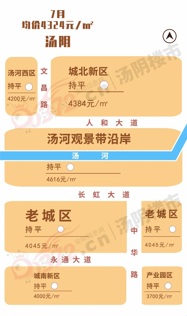安阳|安阳汤阴7月房价 凭啥县城的房价这么有看头?