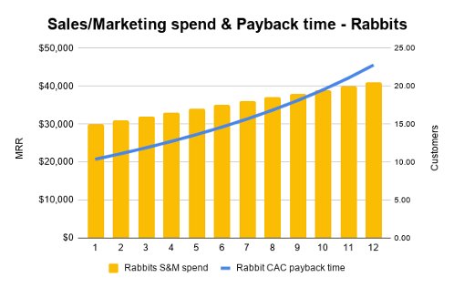 SaaS|竞争不过其他SaaS公司？可能因为你不懂客户细分