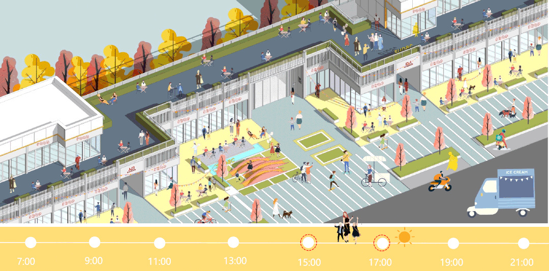 商业产品线|典型房企社区商业产品线及其运营路径