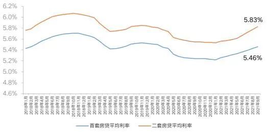 二手房|多地遇“房贷难”，有人被银行通知“明年再来”