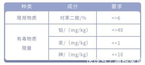 头皮|染发多了，容易致癌？答案很清楚：5点建议做到了，就能放心染