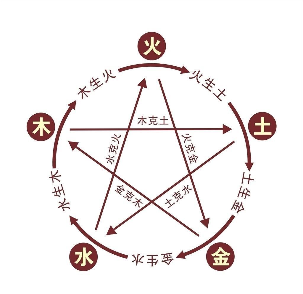 气结|脾主思,过思则气结,你应该知道的