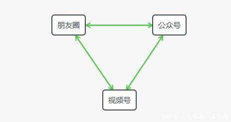 域信息流|硬核干货：假如朋友圈是款独立APP