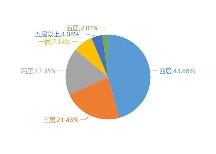 滕投人|9月滕州新房用户关注度大数据报告