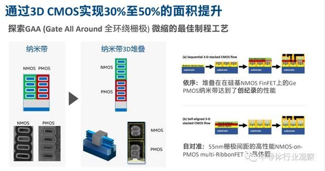 cmos|用尽元素周期表，能否将半导体微缩坚持到底？