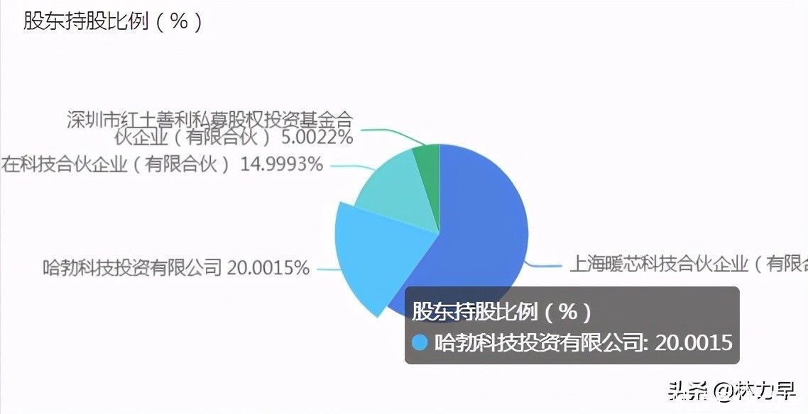 集成电路|一年内投资4家EDA公司，华为为何“钟情”EDA？