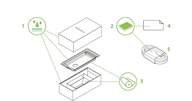 托盘|索尼：XPERIA 手机正逐步实现零塑料包装