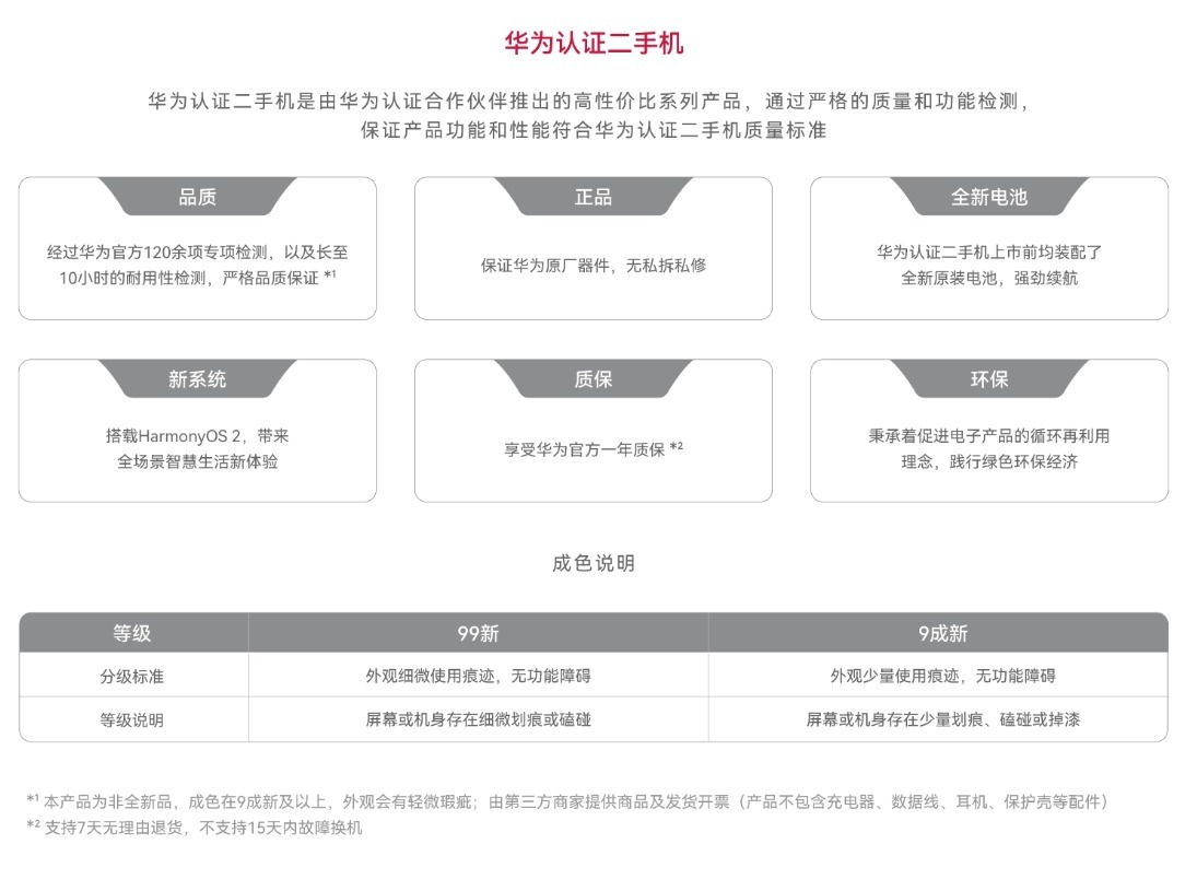 二手机|华为官方再放奇招!只为助力鸿蒙OS系统发展:官翻二手机低至2799元