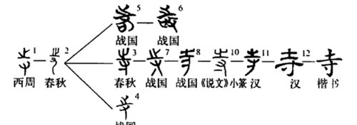  中国|寺为何叫寺，庙为何叫庙，它们到底有啥区别？作为中国人必须了解