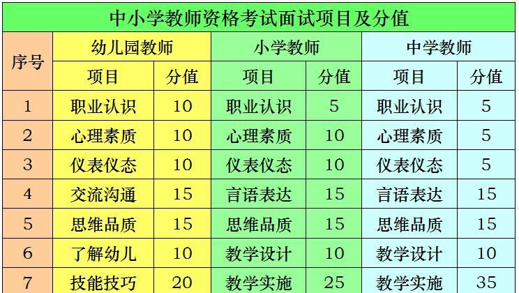 试题|三类考生教师资格面试具体程序，你都了解吗？