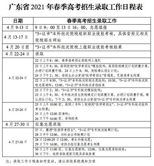 广东省2021年普通高等学校春季考试招生录取4月22日开始