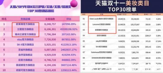 美妆 “中国风”拯救国货彩妆?