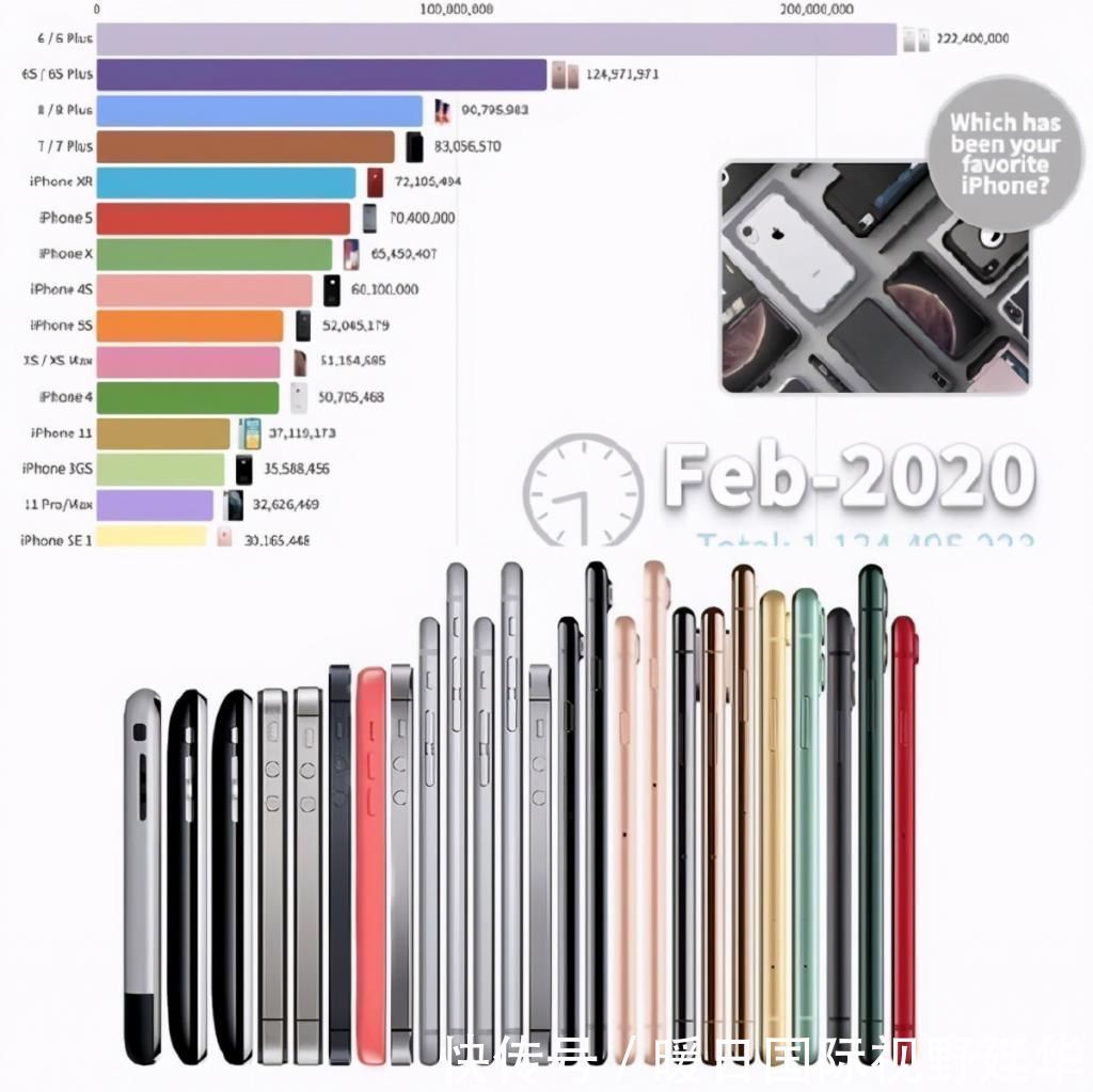手机|iPhone手机可以用多久?大数据给出答案,国产机自愧不如