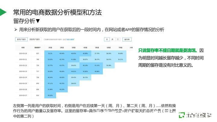 用户|电商业务数据分析实践指南