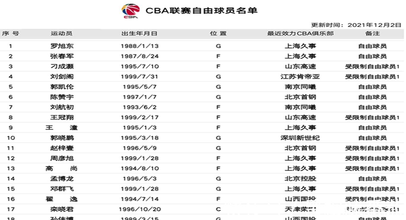 山东青年队|山东男篮潜力新星离队,比陈培东还出色,如今正式加盟辽宁球队