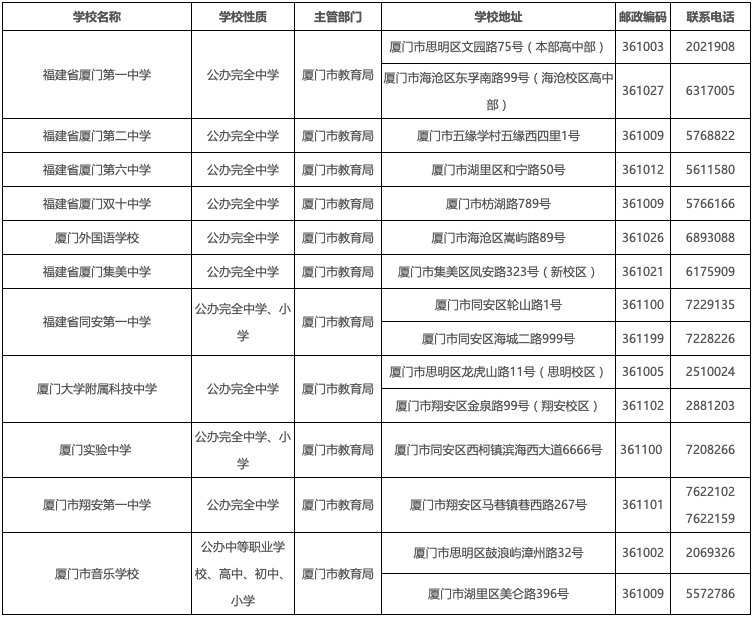 一中|恭喜！双十中学、厦门一中、厦门外国语！荣获“国字号”荣誉