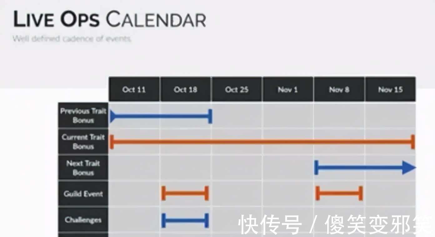 免费|高手分享：如何有效提升免费氪金游戏变现效率？