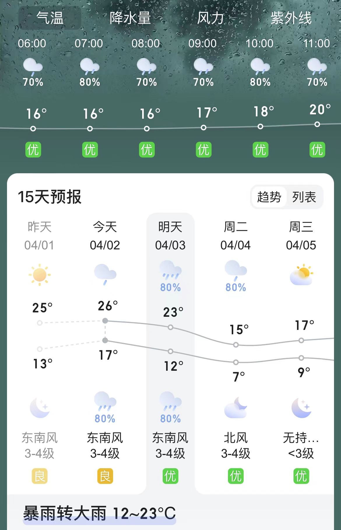 周一早高峰将遇暴雨 武汉交警发布最新出行提醒