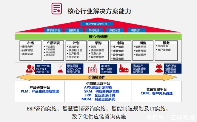 仓库出租迎来新时代