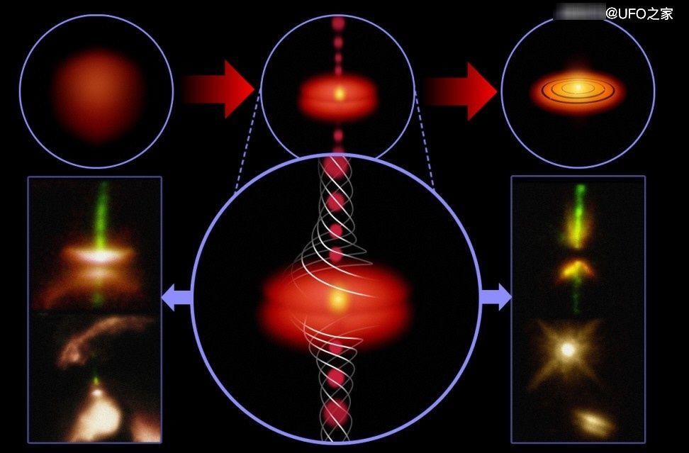 星云 是什么力量“压着”行星轨道,让它们几乎处在同一平面上?