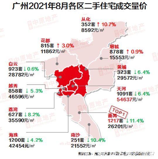 波折|放弃幻想吧!短期是波折的,未来是美好的,广州房价是看稳的