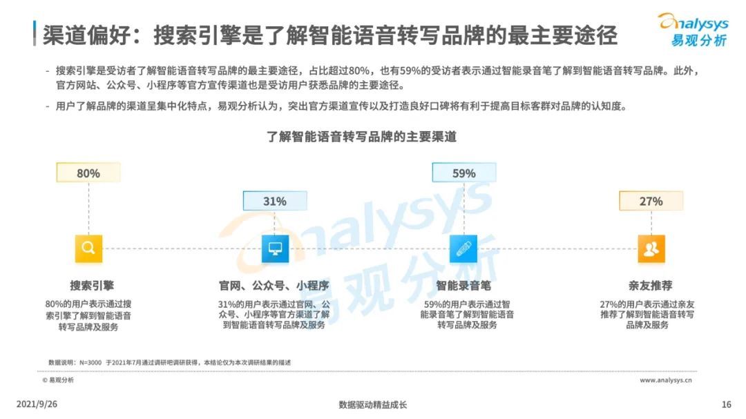 洞察|2021年中国智能语音转写工具行业发展洞察