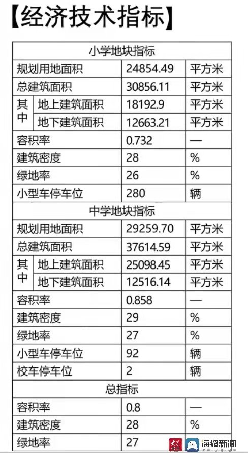 中国海洋大学|中国海洋大学附属学校项目新规划亮相！48班九年一贯制新学校