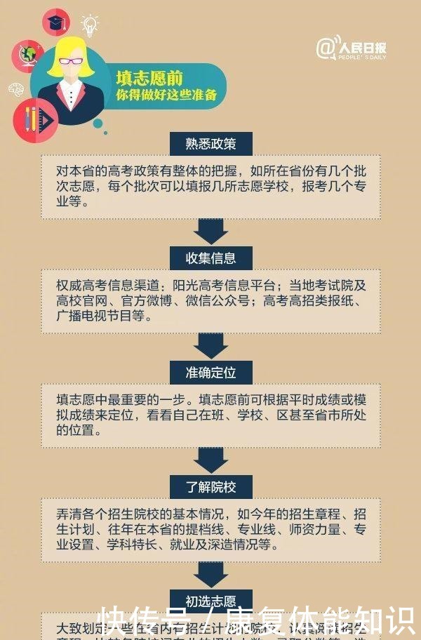 转给|一步步教你如何填报高考志愿，记得转给身边的高考生和家长们