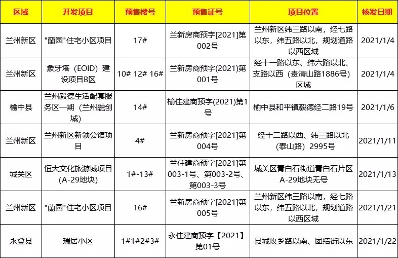 永登新房