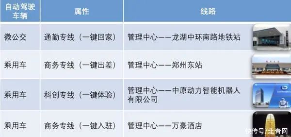 线路|自动驾驶网约车将落地郑州，线路公布