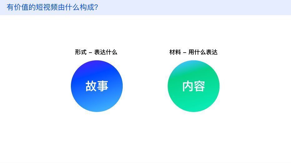 ux|3D视频模板化的设计思路