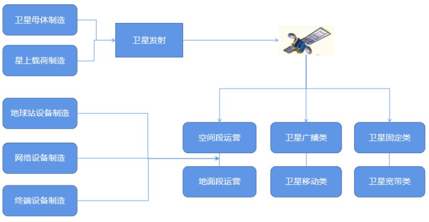 “星链”互联网将成燎原之势