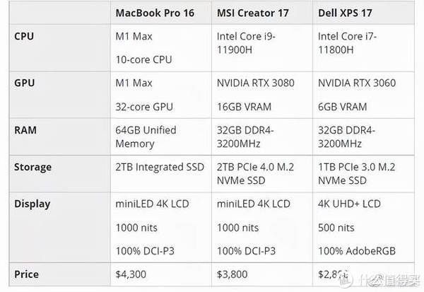 m1|苹果M1 Max MacBook Pro 笔记本