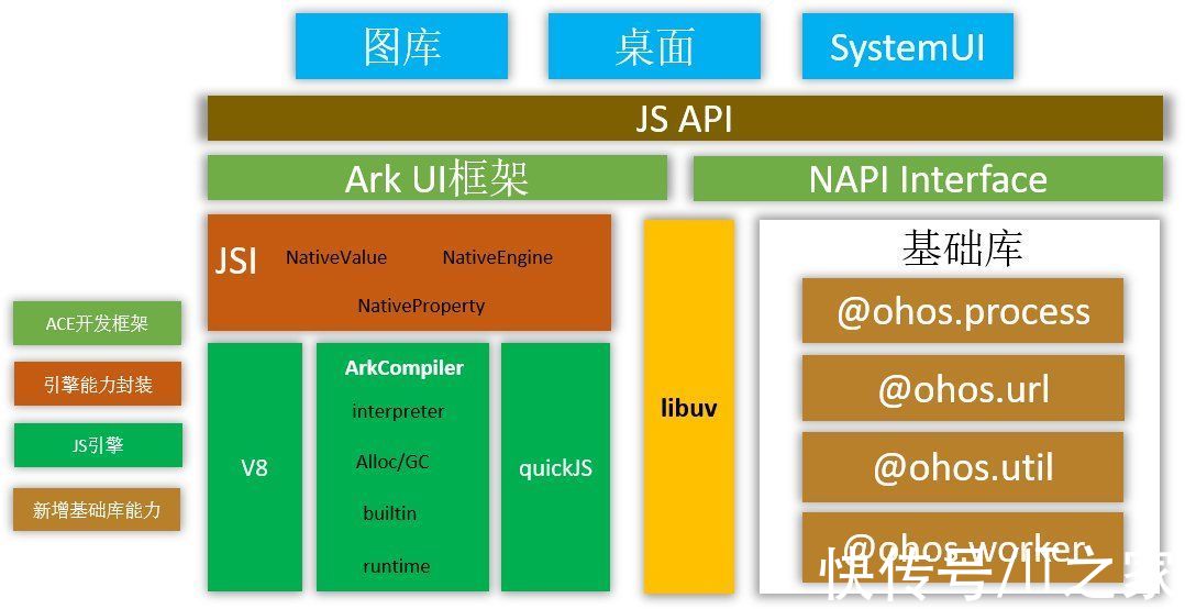 开发者|华为鸿蒙 HarmonyOS API Version 7 版本发布