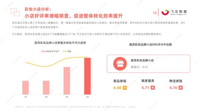 国货|2021年国货彩妆品牌营销推广趋势