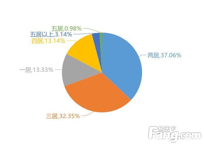 经济开发区|12月武汉新房用户关注度大数据报告